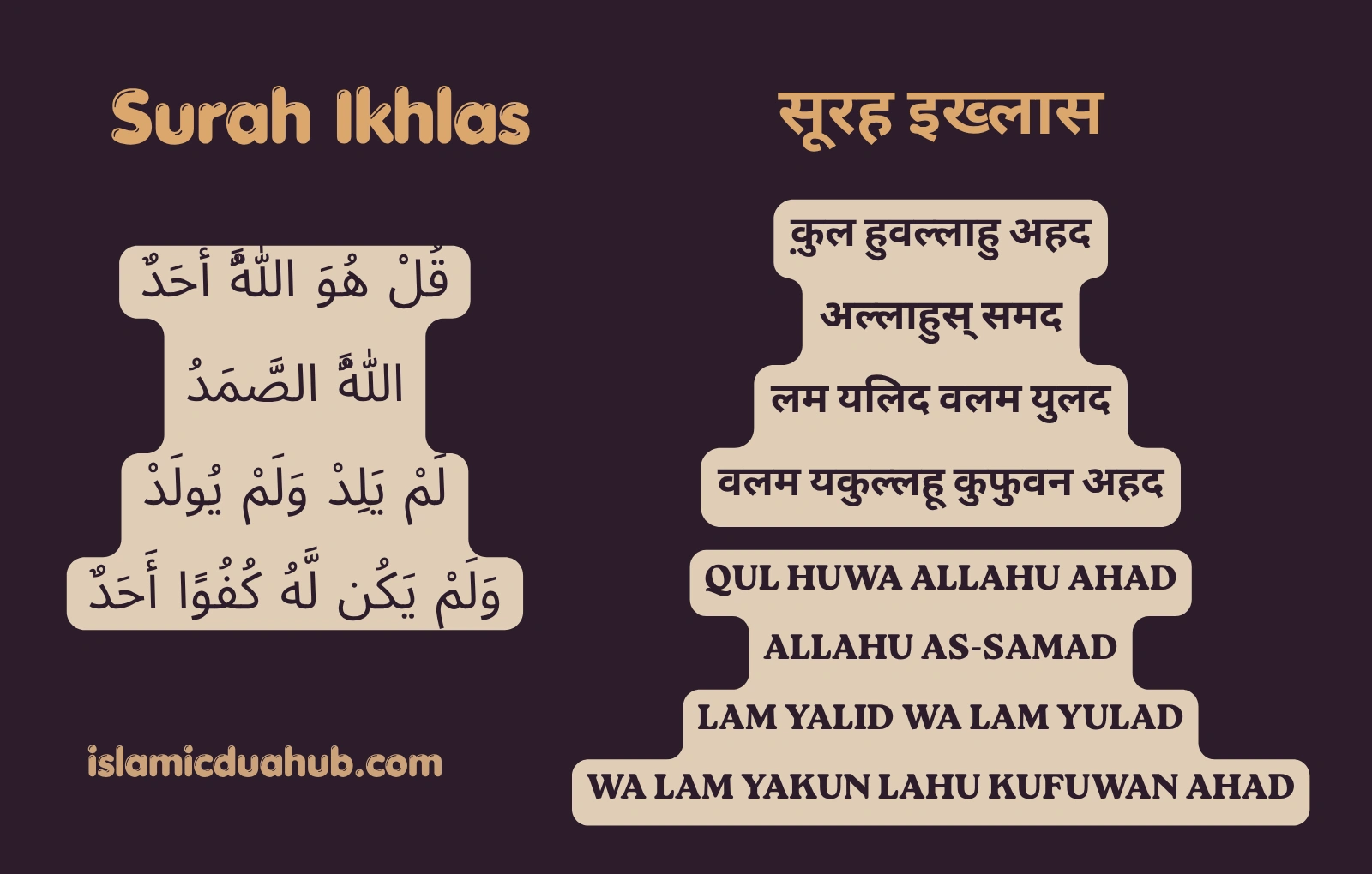 Surah Ikhlas In Hindi