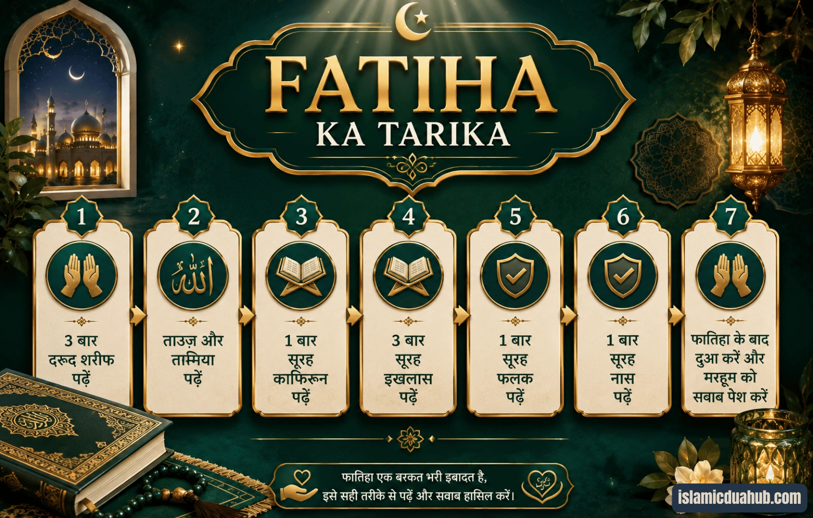 Fatiha Ka Tarika In Hindi