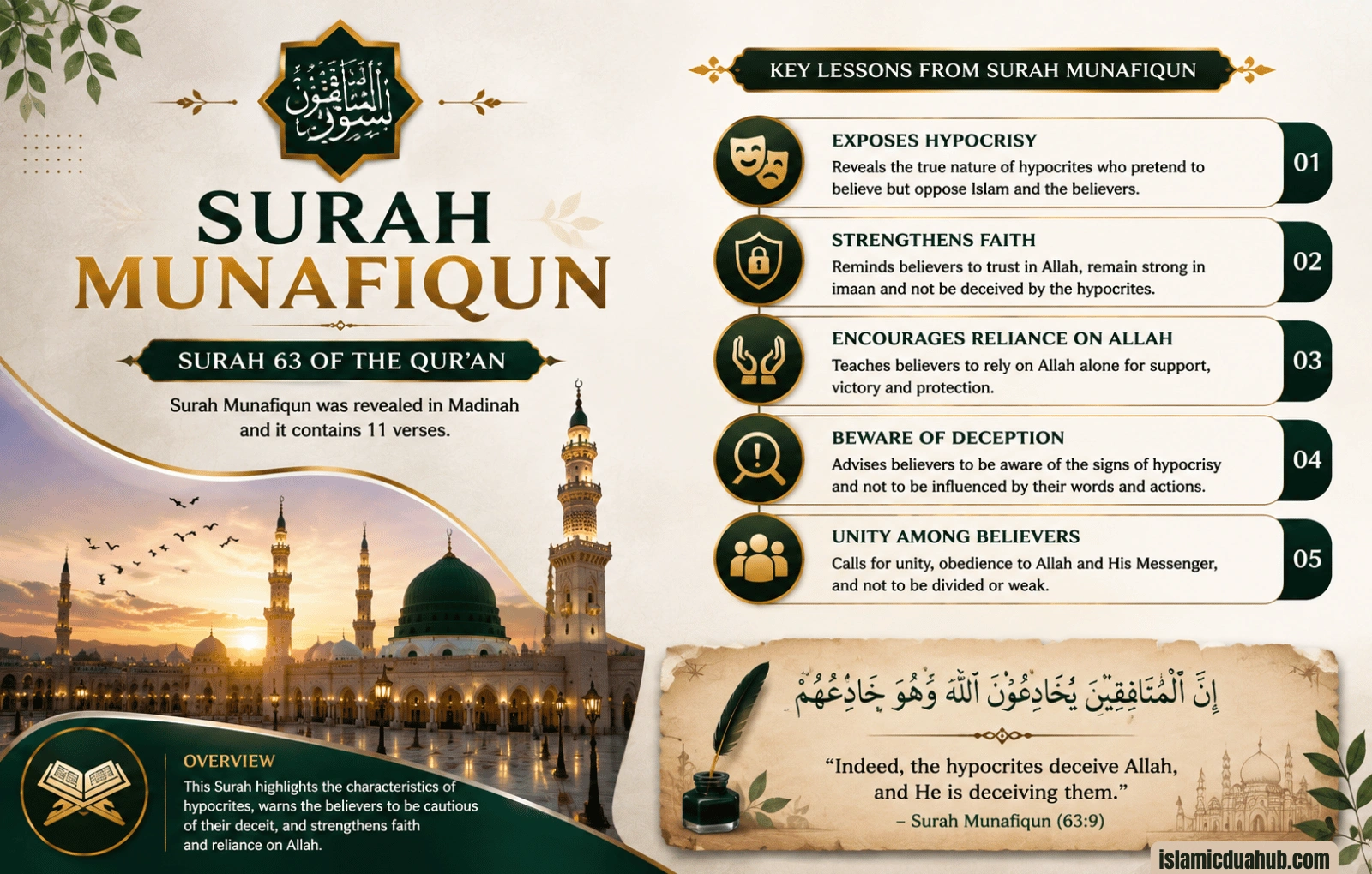 Surah Munafiqun