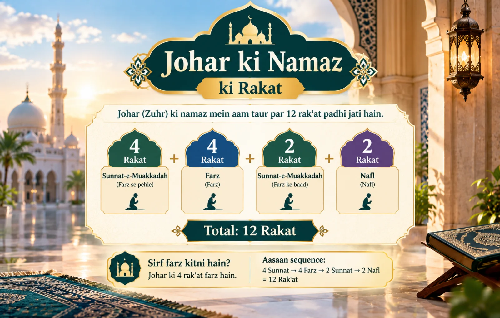 Johar Ki Namaz Ki Rakat